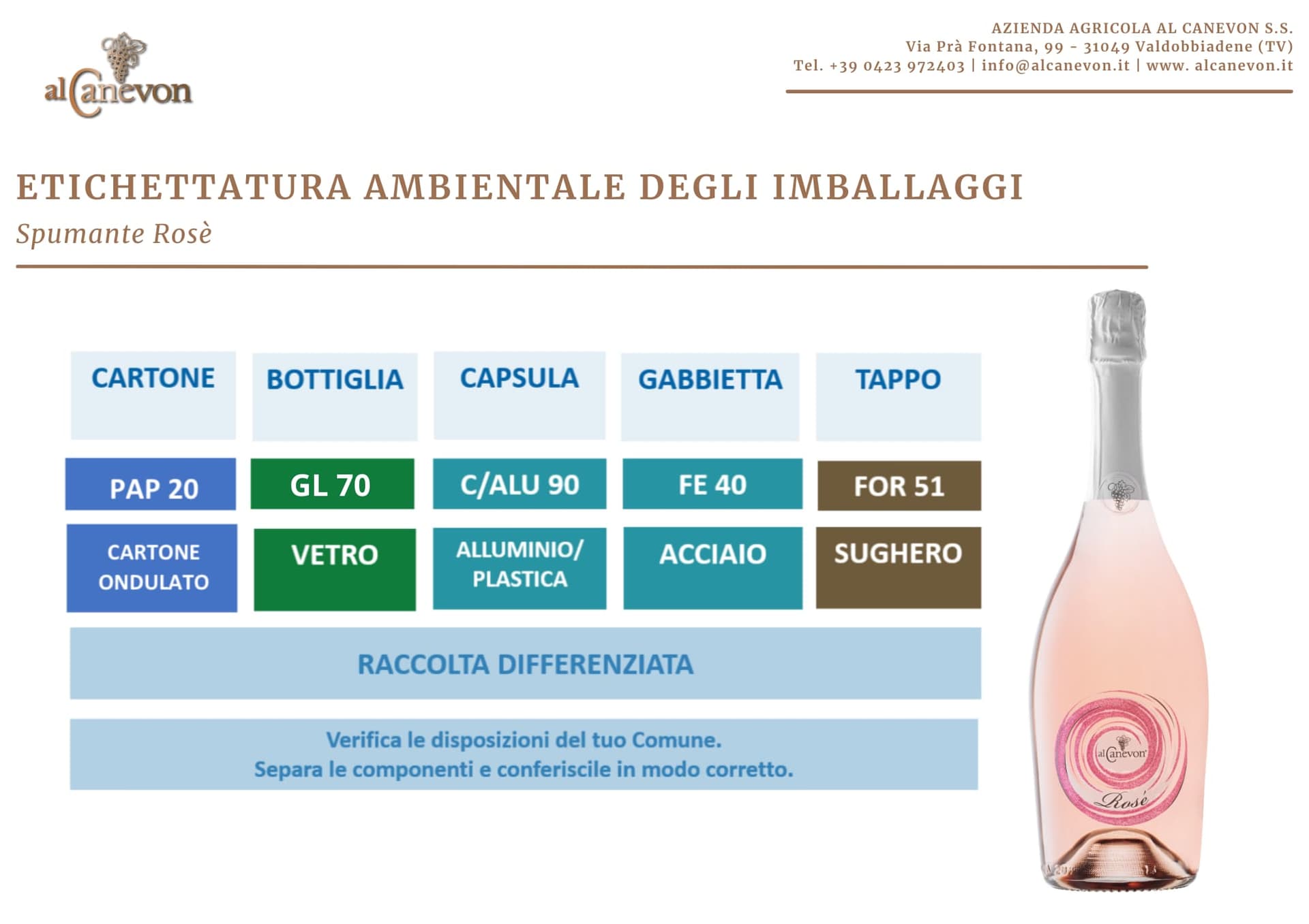 Scheda ambientale Spumante Rosè