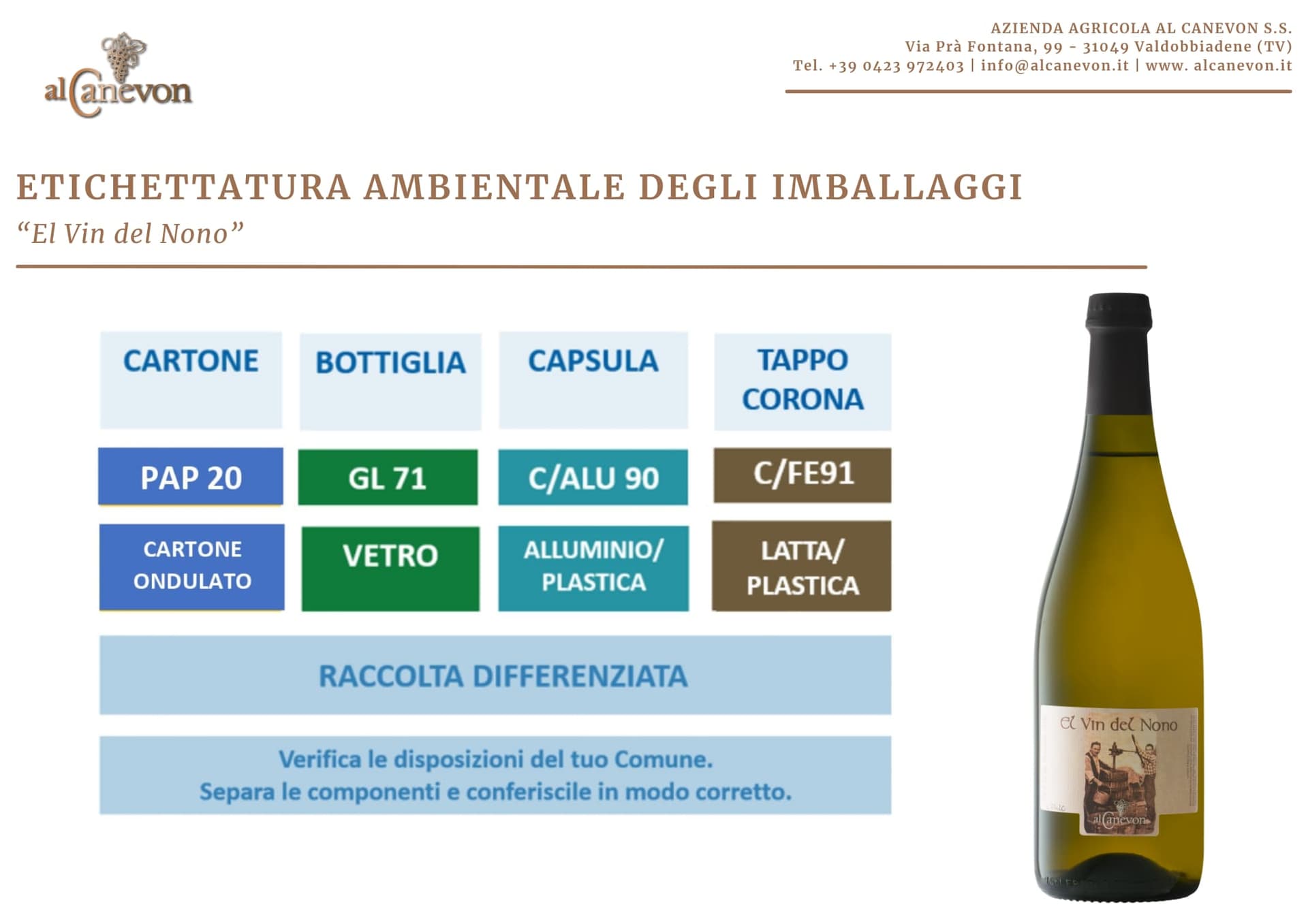 Scheda ambientale "El Vin del Nono" Vino frizzante